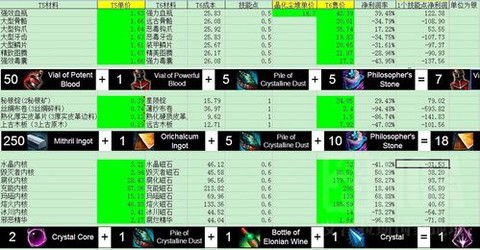 激战2什么材料值钱[图2]