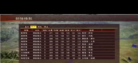 三国志13怎么看怀孕[图1]