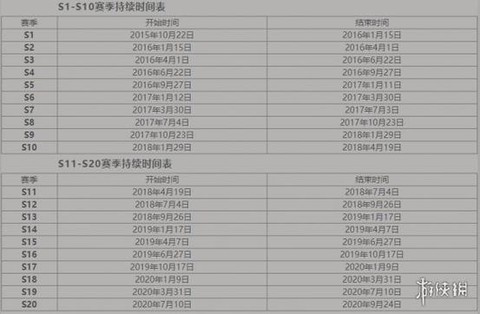 王者荣耀最新赛季什么时候结束