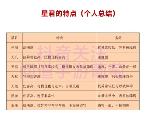 问道手游公式什么意思