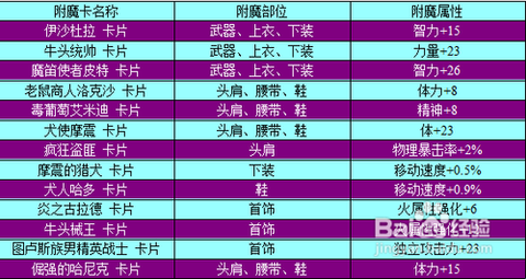 dnf附魔师怎么快速升级