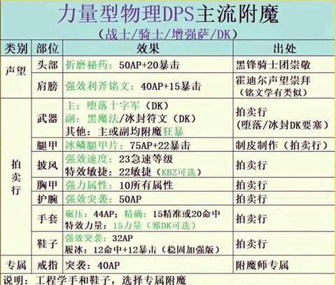 dnf附魔师怎么快速升级[图2]