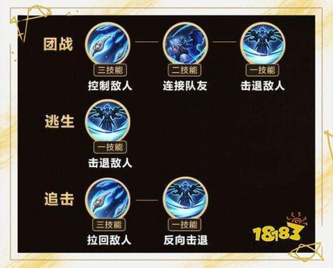 王者荣耀大师赛怎么打[图1]