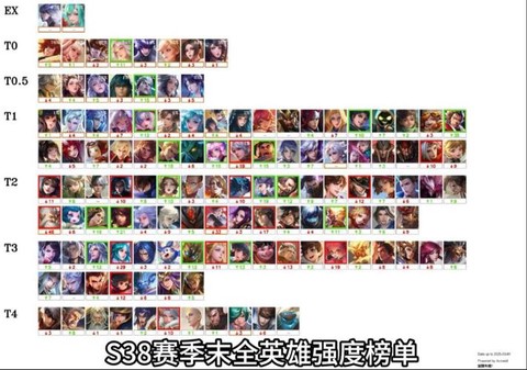 王者荣耀排行怎么看[图1]