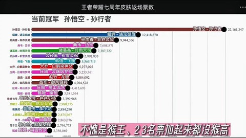 王者荣耀排行怎么看[图2]
