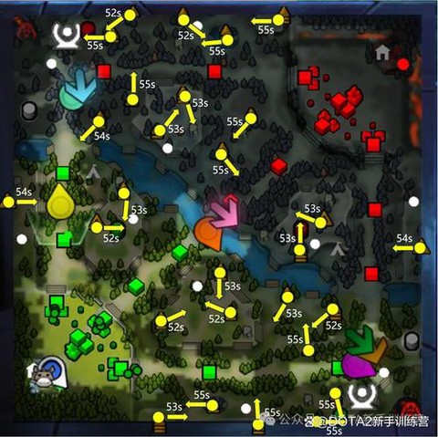 dota2怎么堆野[图1]