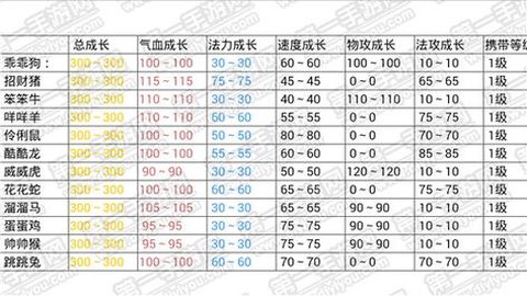 问道手游金带什么变异