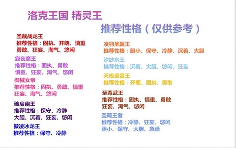 洛克王国性格怎么看[图2]