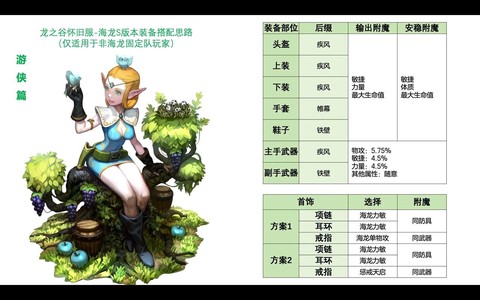 怎么查看龙之谷角色[图2]