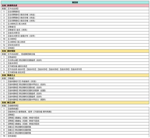 武林外传新手怎么赚钱[图2]