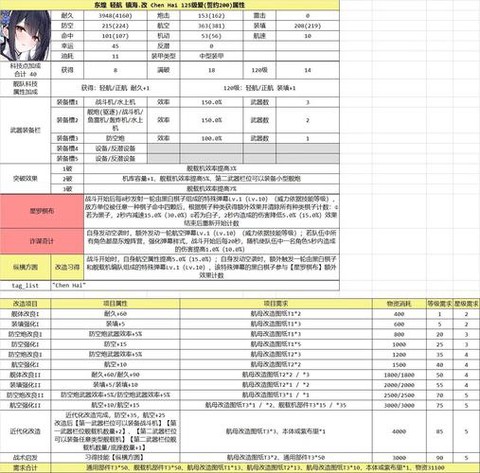 碧蓝航线怎么带船升级[图1]