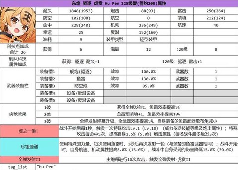 碧蓝航线怎么带船升级[图2]