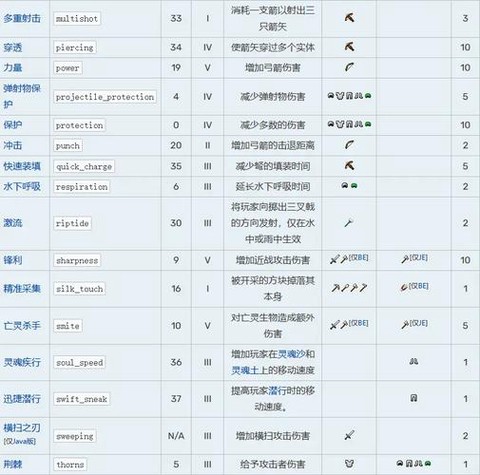 我的世界怎么高级附魔