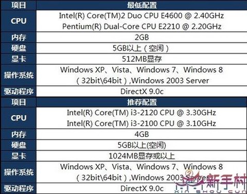 dnf吃什么电脑配置