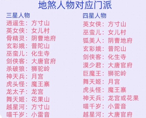 梦幻西游玩什么门派[图1]