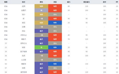 宝可梦剑盾技能怎么换[图2]