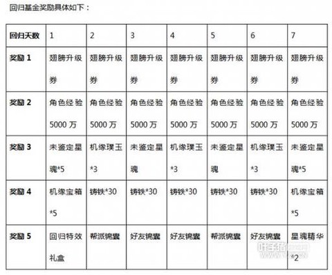 大话2手游如何赚钱[图2]
