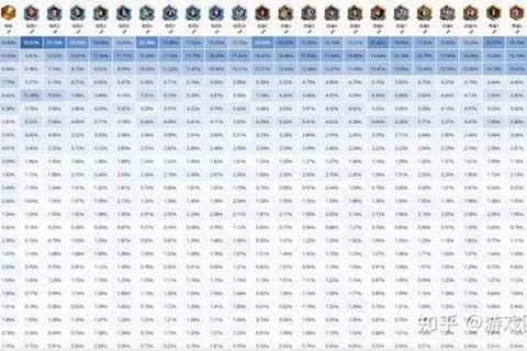 炉石传说胜率怎么看[图2]