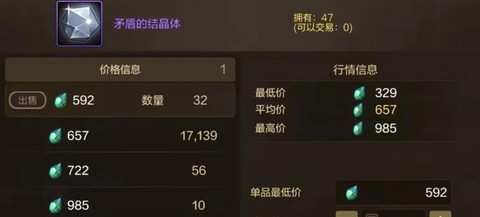dnf矛盾的结晶体怎么获得[图1]